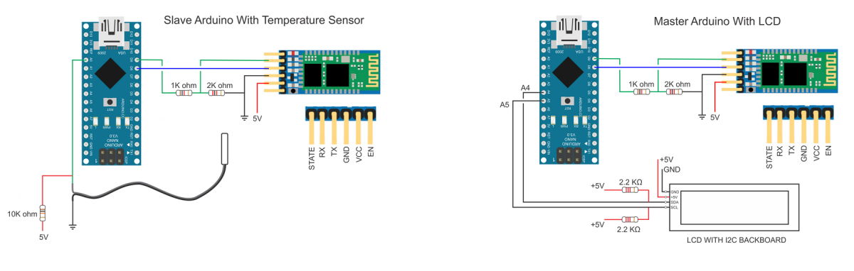 Arduino to Arduino by Bluetooth – Martyn Currey