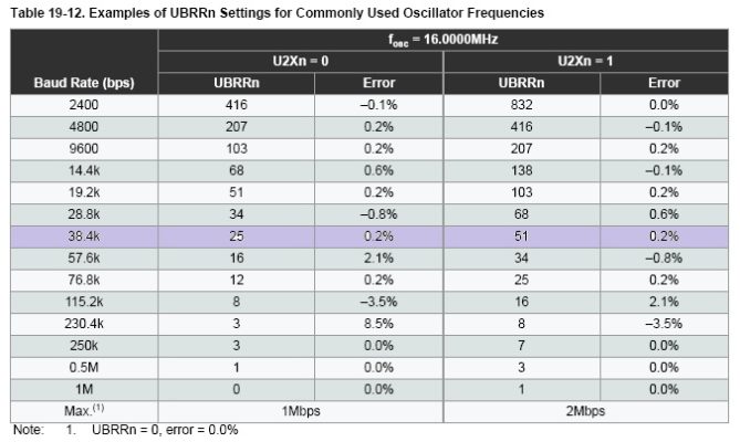 Arduino Serial: Introduction, Using The Serial Monitor, And More 